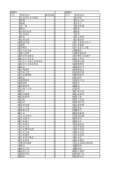 【国家社会科学基金】_文化属性_基金支持热词逐年推荐_【万方软件创新助手】_20140807