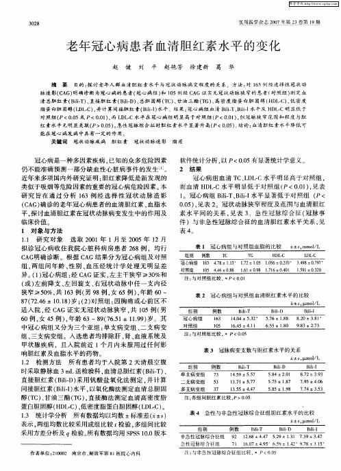 老年冠心病患者血清胆红素水平的变化