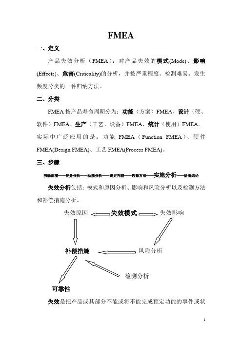 产品失效分析