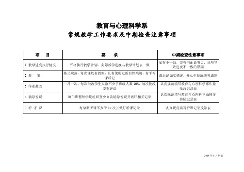 嘉应学院化学系教师辅导答疑记录表.doc