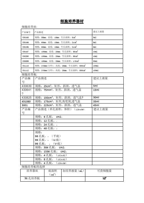 培养瓶、培养皿规格及面积56502
