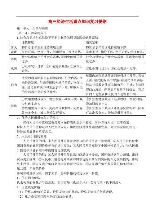 高中政治 经济生活复习提纲档 新人教版必修1