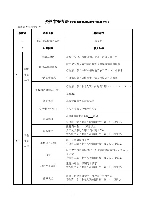 资格预审数量有限制办法