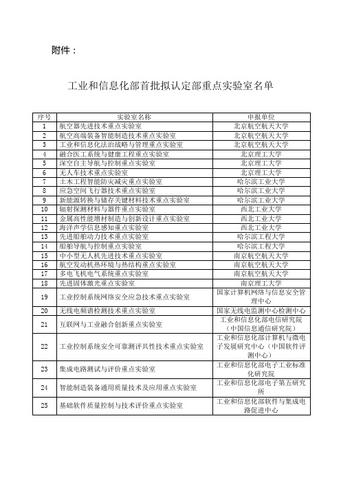 工业和信息化部首批拟认定部重点实验室名单公示