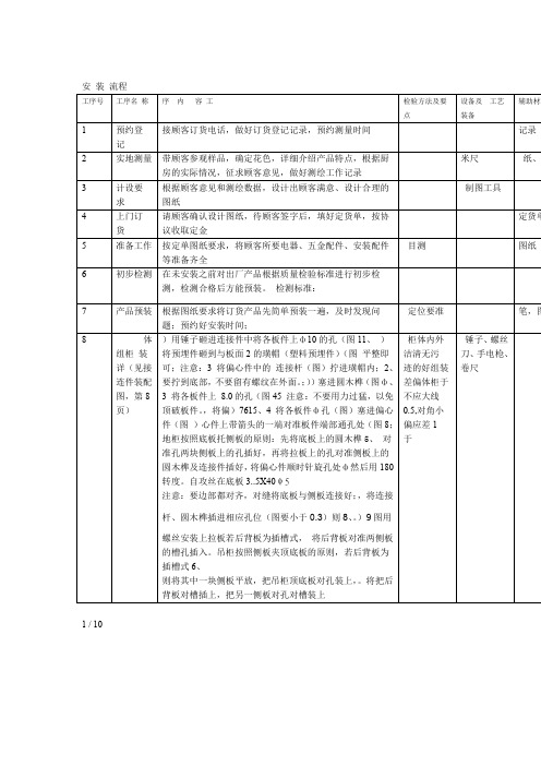 橱柜安装图解培训