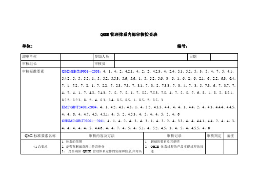 QHSE管理体系内部审核检查表(有内容)DOC