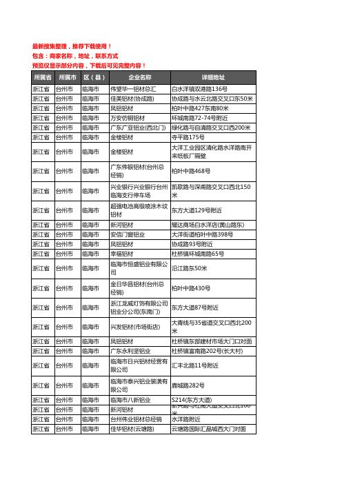 新版浙江省台州市临海市铝材行业企业公司商家户名录单联系方式地址大全57家
