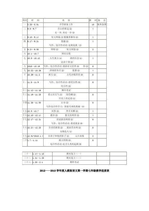 2012人教版七年级上教学计划3篇