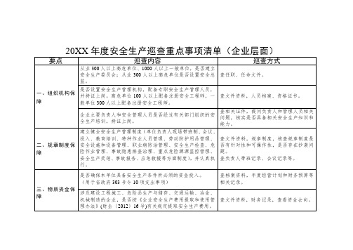 年度安全生产巡查重点事项清单