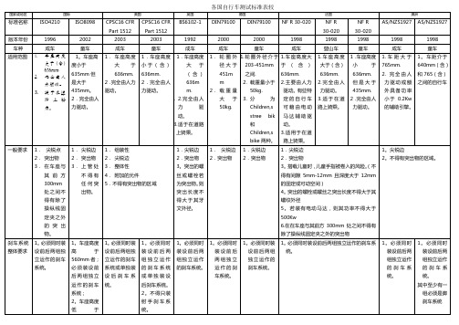 各国自行车测试标准对比