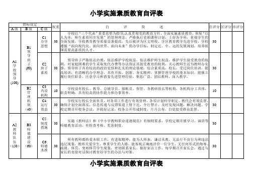 小学实施素质教育自评表