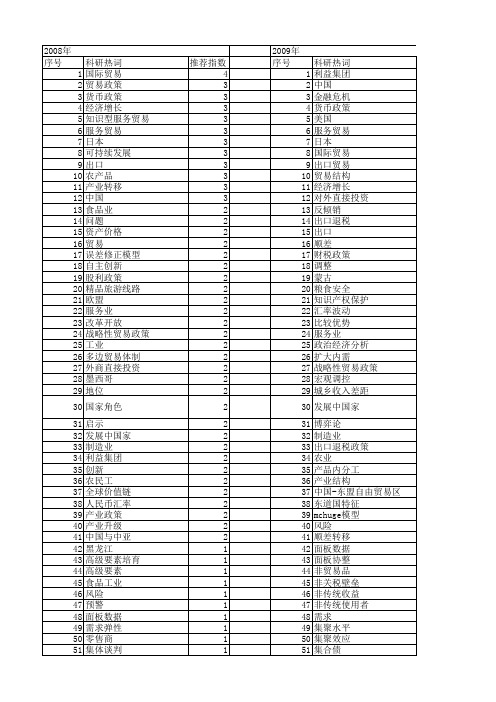 【国家社会科学基金】_贸易政策_基金支持热词逐年推荐_【万方软件创新助手】_20140806