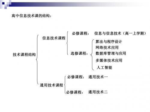 高一信息技术第一节