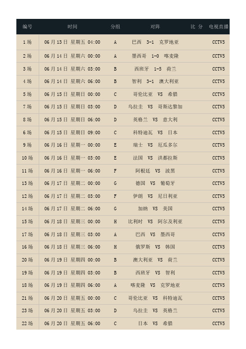 最全2014世界杯赛程表(含树形图)