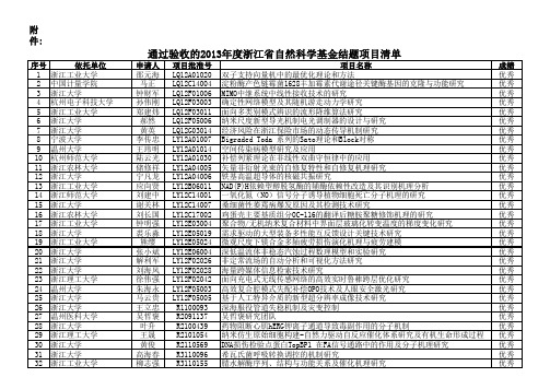 2014浙江省结题基金