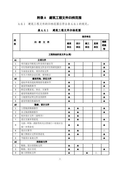 建筑工程文件归档范围  建筑、市政  全