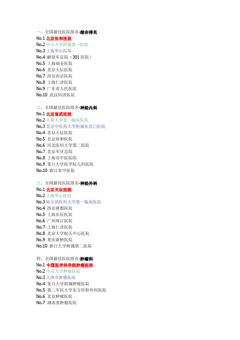 全国最佳医院排名