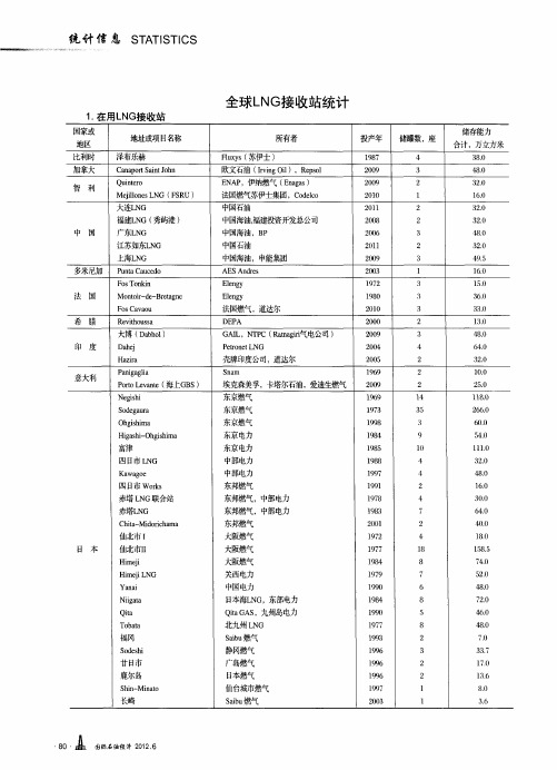 全球LNG接收站统计