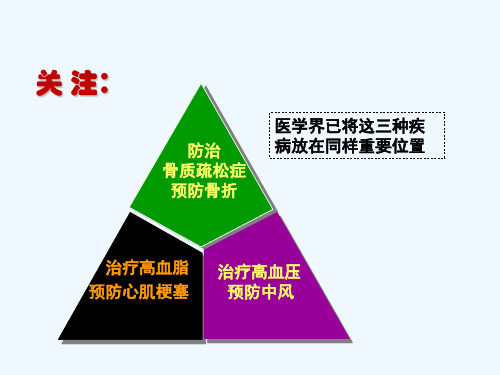 脊柱骨质疏松性骨折的治疗