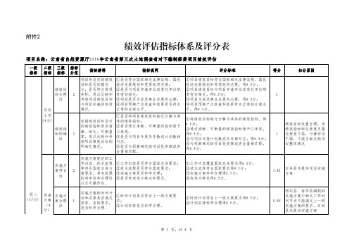 绩效评估指标体系及评分表