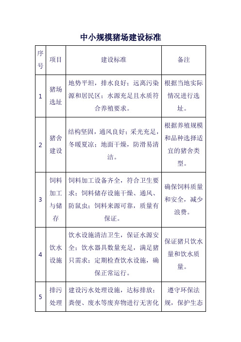 中小规模猪场建设标准