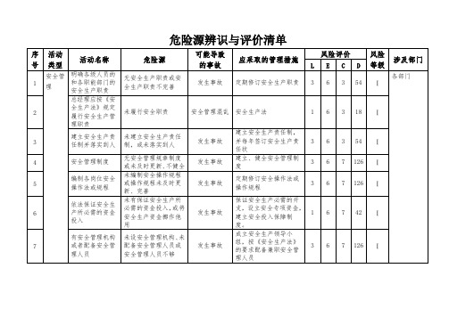 普通货物运输公司危险源辨识与评价清单