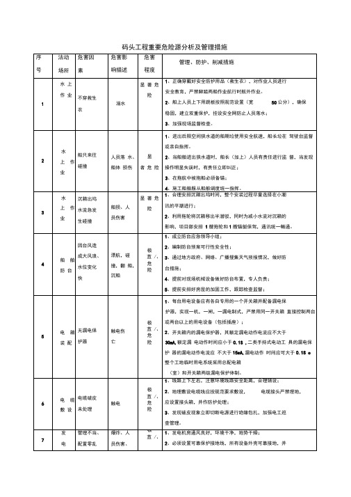 码头工程重要危险源分析及管理措施
