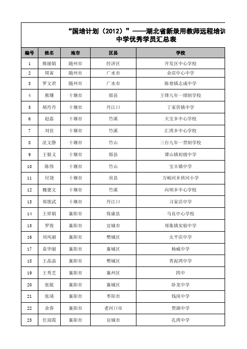 “国培计划(2012)”——湖北省新录用教师远程培训优秀学员
