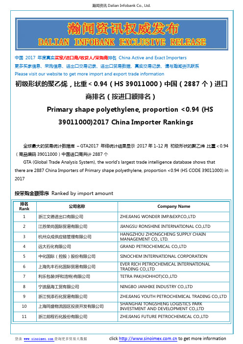 初级形状的聚乙烯,比重＜0.94(HS 39011000)2017 中国(2887个)进口商排名(按进口额排名)