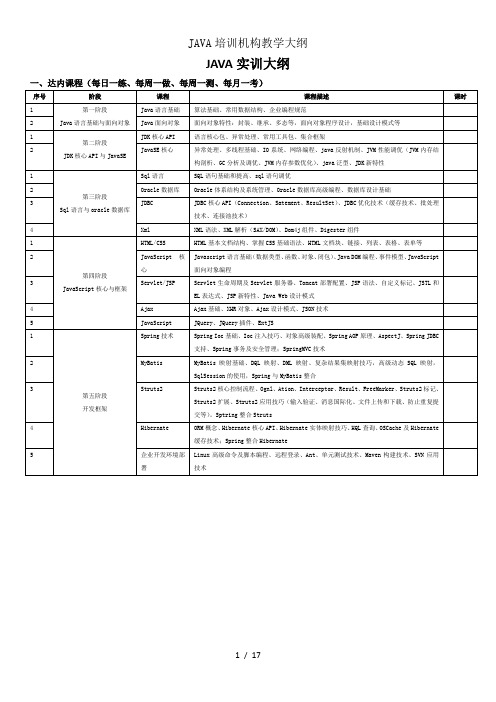 JAVA培训机构教学大纲