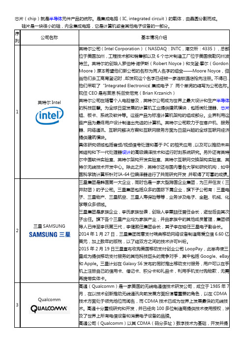 2015年中国芯片十大品牌企业排名