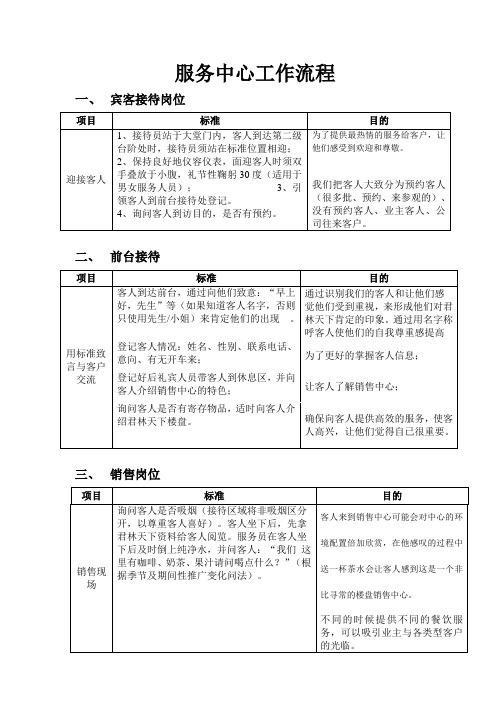 金钥匙物管服务接待流程