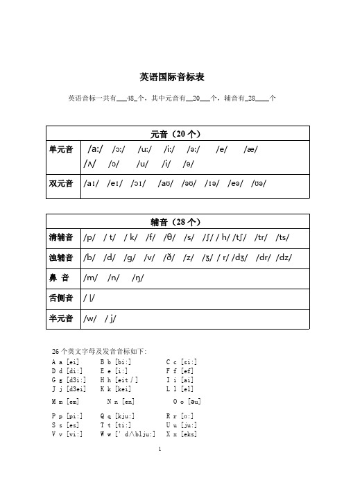 48个音标对应单词及音标(附基础单词拼读训练)(最新整理)