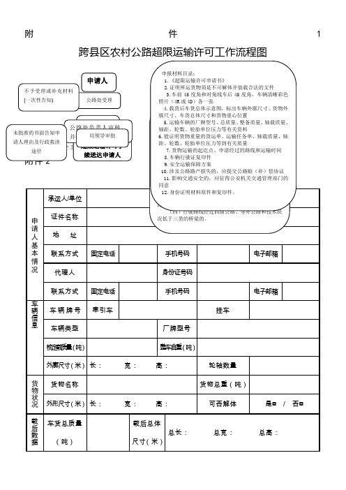 跨区农村公路超限运输许可工作流程图承诺时限20个工作日