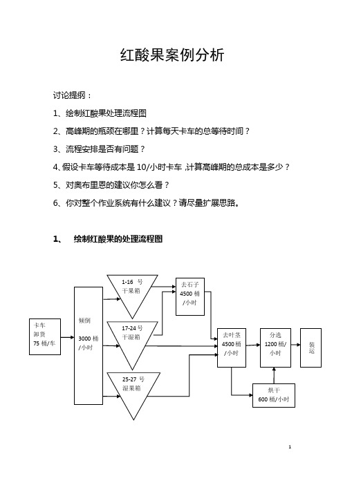 2014-10月红酸果