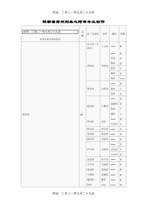 明朝省府州列表