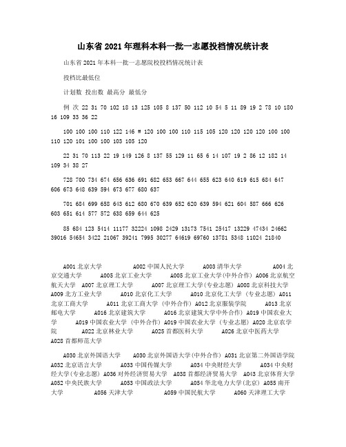 山东省2021年理科本科一批一志愿投档情况统计表