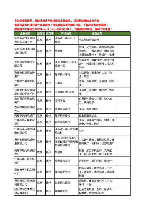新版江苏省扬州铸造件工商企业公司商家名录名单联系方式大全82家