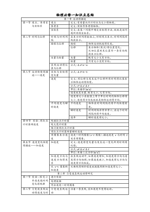 高一物理必修一第一章知识点总结