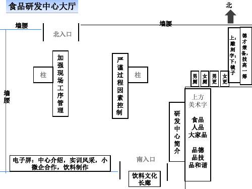 饮料实训室布局图平面图草案