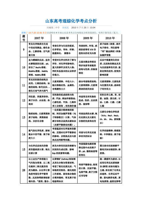 山东高考理综化学考点分析