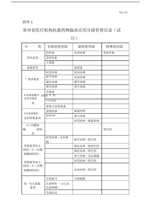 贵州省医疗机构抗菌药物临床应用分级管理目录试行.docx