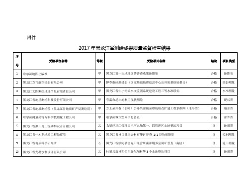黑龙江测绘成果质量监督检查结果黑龙江测绘地理信息局