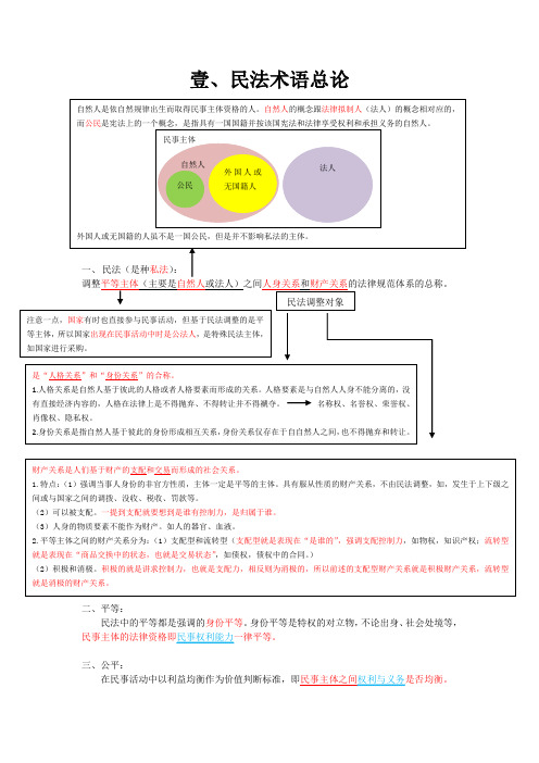 民法术语汇总