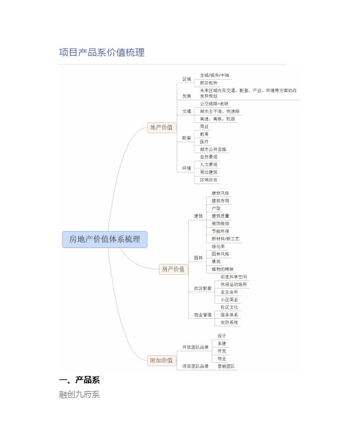 项目产品系价值梳理
