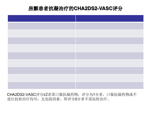 脑卒中各种评分表