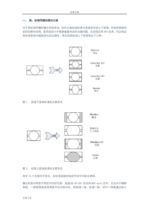 AFD高标清幅型变换