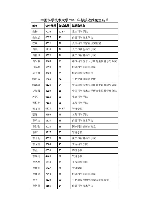 中国科学技术大学2015年拟接收推免生名单