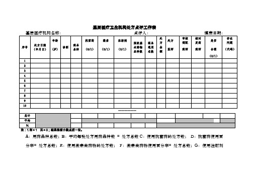 基层医疗卫生机构处方点评工作表