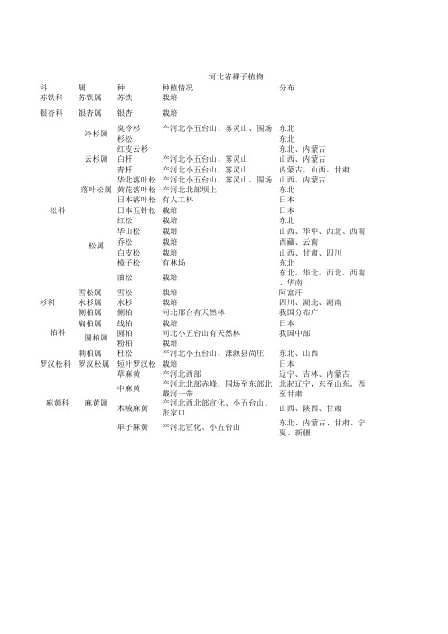 树种表格